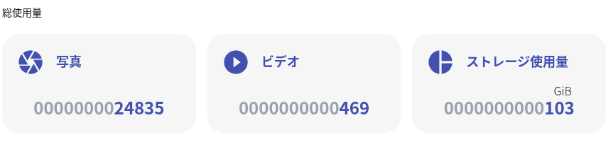 immichのサーバー統計。写真24835枚、動画469本、全体で103GiB